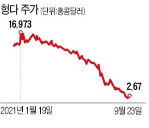 내 종목은 '헝다 리스크' 버틸 만큼 튼튼한가?