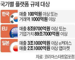 규제 대상 플랫폼, 韓 100개 vs EU 10개