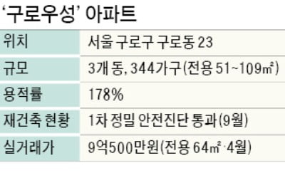 '구로우성' 재건축 1차 정밀안전진단 통과