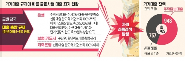 '영끌' 직장인, 1억2000만원 신용대출 연장하려다 '날벼락' 