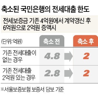 연말까지 '주택대출 보릿고개' 우려