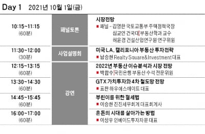 GTX 숨은 호재지역 '족집게 강사'가 알려준다