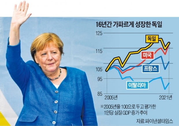 누구보다 강하고 유연했다…메르켈의 '무티 리더십' 16년