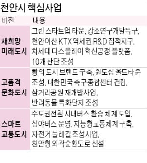 박상돈 천안시장 "천안역세권에 창업공간 조성…유니콘 기업 배출할 것"