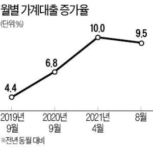 고승범 "가계대출 총량 규제 내년에도 지속"