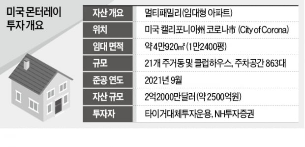 [마켓인사이트]  美 고급 임대주택 442가구 통째로 샀다 