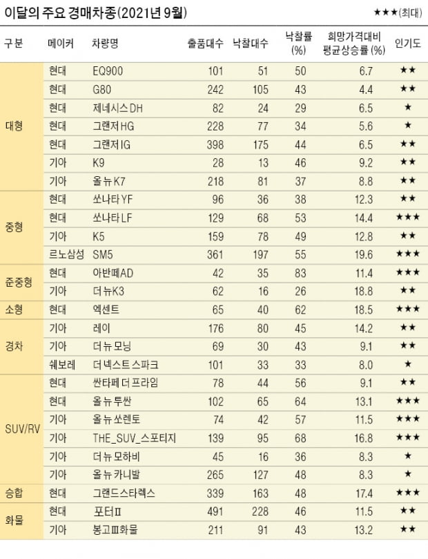 중고차 살 땐 '자동차등록원부' 확인부터