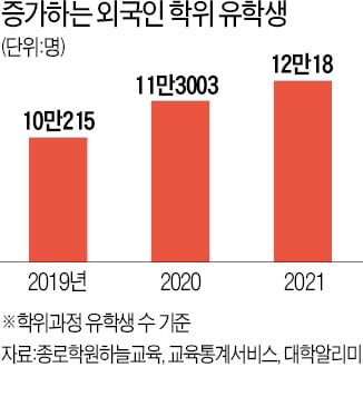 '한류의 힘'…코로나에도 외국인 유학생 늘었다