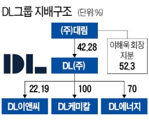 지주사로 전환한 DL…건설·석화 '양날개'로 시너지 극대화 노린다