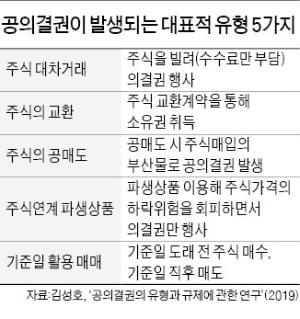 사조 경영권 지켜낸 '공의결권'…"헤지펀드가 쓰던 칼이 방패로"