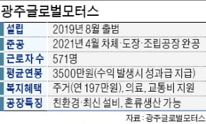 냄새·먼지·연공서열 없다…2030이 이끄는 캐스퍼 공장