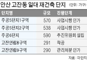 안산 구도심 재건축 활기…고잔동 5단지 사업 인가