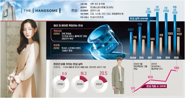 화장품·온라인·해외사업 삼각편대 완성…"2030년 매출 2조 목표"