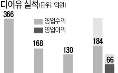 SM·JYP가 만든 팬덤 플랫폼…'몸값 5300억' 디어유, 코스닥 상장