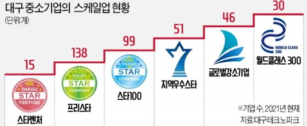 로봇·의료 신기술 테스트베드 '판' 깔아주자…혁신기업 252곳 날았다