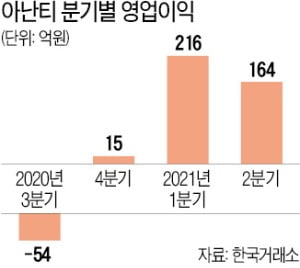 카지노 룰렛 사이트, 이젠 대북株 아닌 레저 플랫폼株