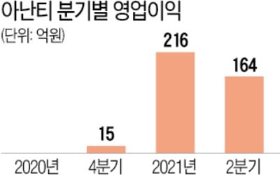 카지노 게임 종류, 이젠 대북株 아닌 레저 플랫폼株