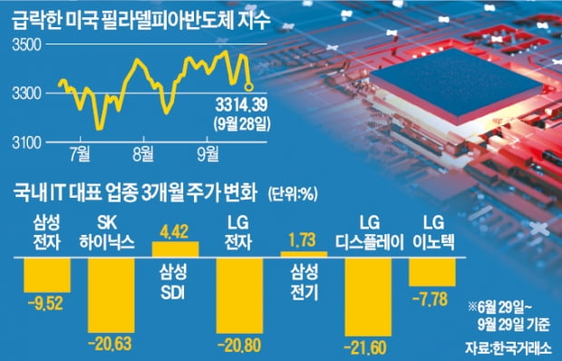 中전력난에 부품공장 셧다운…IT株 겨울 오나