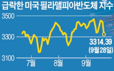 中전력난에 부품공장 셧다운…IT株 겨울 오나