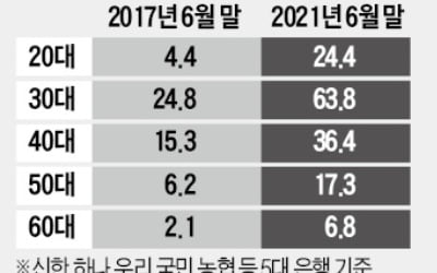 전세대출 규제 앞두고…은행들 잇단 한도 축소