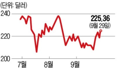 애증의 항공주, 이번엔 날까…보잉·에어버스 목표주가 상향