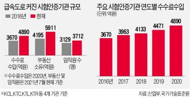 문구류 인증 2천만원…매출 맞먹는 수수료에 제품개발 접는 中企