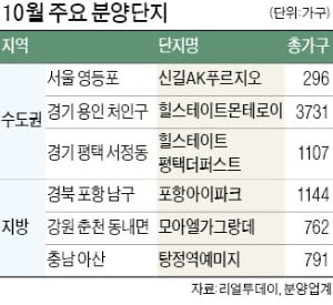 가을 분양 성수기…이달 전국서 6만5000여가구 쏟아진다