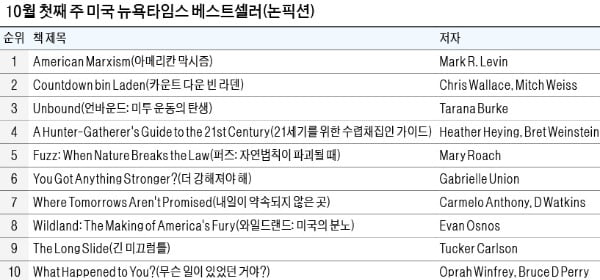 [홍순철의 글로벌 북 트렌드] 24시간 '쾌락'에 중독된 현대사회