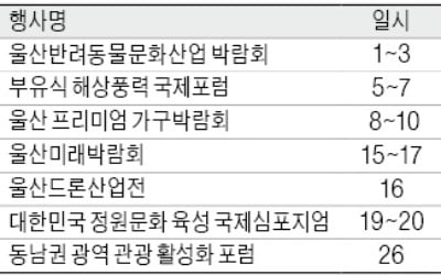 반려동물·드론…울산 유에코 10월 전시 '풍성'