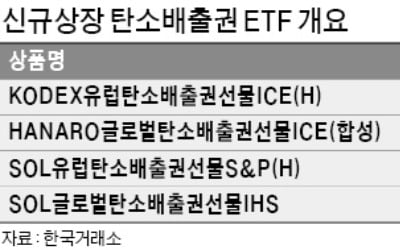 "脫탄소 시대에 투자하세요"…탄소배출권 ETF 4종 첫 출격