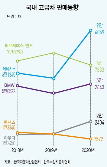 “어느덧 GV60까지” 1년에 1대꼴…제네시스가 달려온 6년