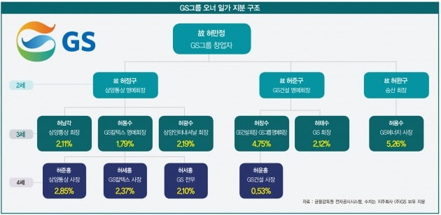 그래픽=배자영 기자