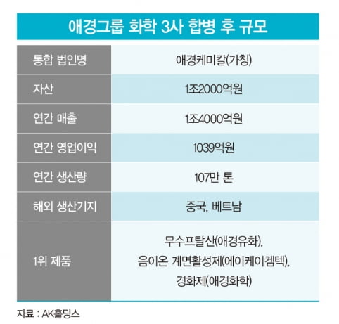 그래픽=송영 기자