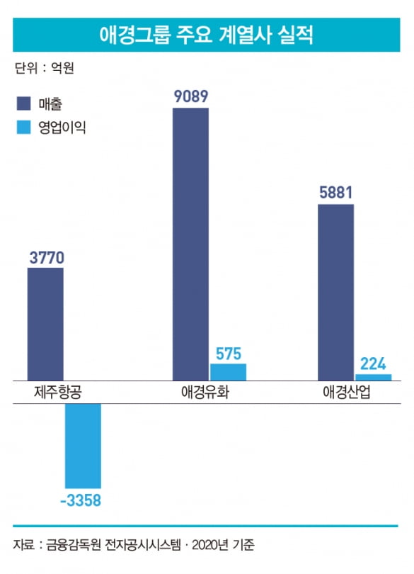 그래픽=송영 기자