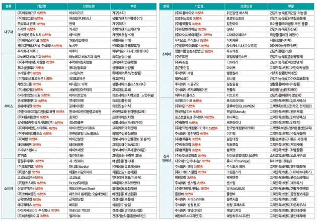 2021 한국소비자만족지수 1위(1) 