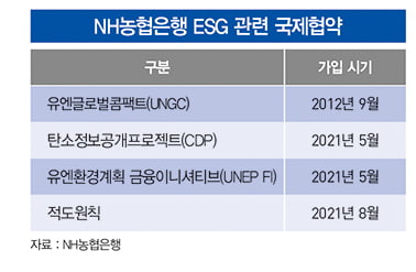 NH농협은행, ‘농협이 곧 ESG’…탄소 중립 실현 나서