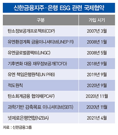 신한은행, ESG 금융 포문…실행력 강화도 앞장