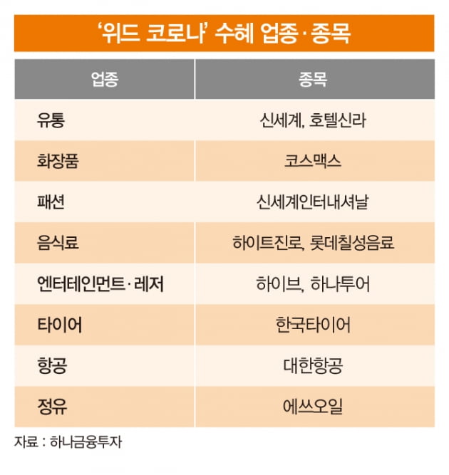 소나기는 피해야…증권가의 해답은