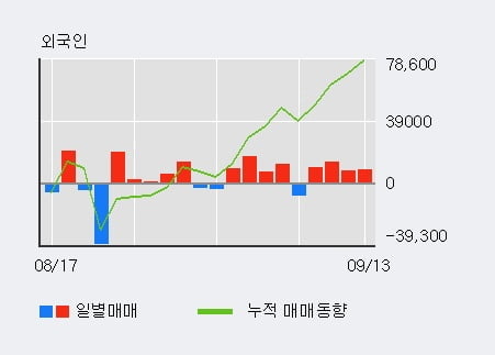 'NH투자증권우' 52주 신고가 경신, 단기·중기 이평선 정배열로 상승세