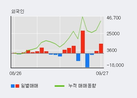 '테이팩스' 52주 신고가 경신, 단기·중기 이평선 정배열로 상승세