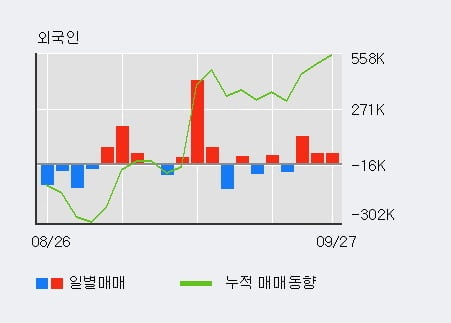 '동양생명' 52주 신고가 경신, 전일 기관 대량 순매수