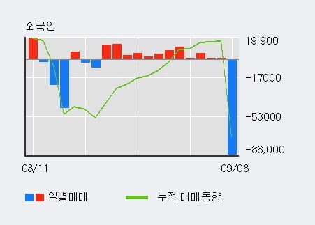 '서암기계공업' 52주 신고가 경신, 주가 상승 중, 단기간 골든크로스 형성