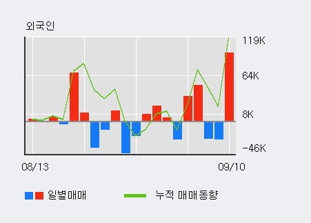 '보광산업' 52주 신고가 경신, 현재 주가 숨고르기, 단기·중기 이평선 정배열로 상승세