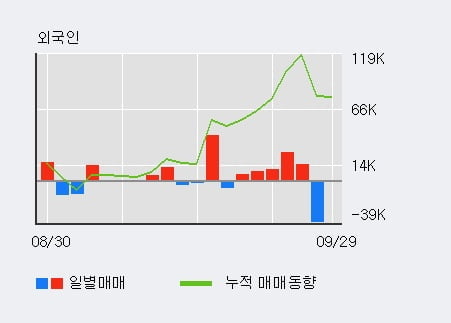 '세종메디칼' 52주 신고가 경신, 주가 조정 중, 단기·중기 이평선 정배열