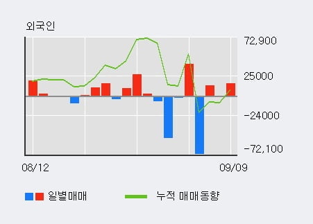 '윌링스' 52주 신고가 경신, 단기·중기 이평선 정배열로 상승세