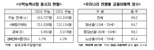 "경제지식 없는 고등학교 경제교과서…성장 부정적 측면 강조"