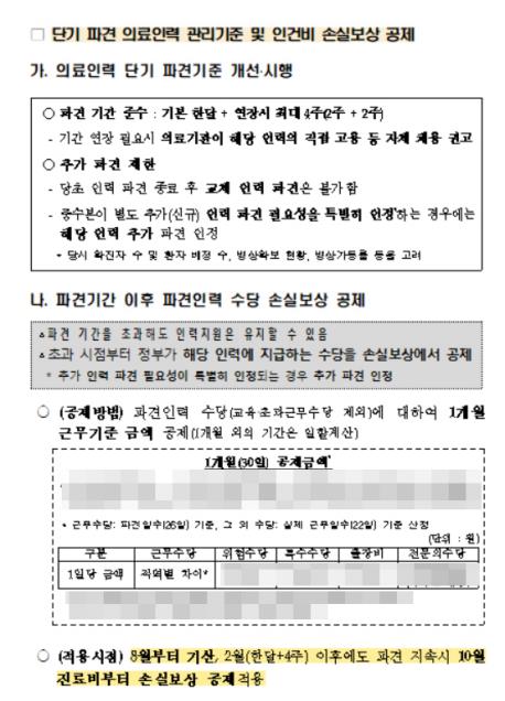 코로나 전담병원들 손실보상금 줄고 파견의료진 인건비까지 부담