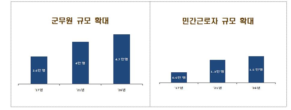 [김귀근의 병영톡톡] 2037년께 현역자원 부족…병역제도 '발등의 불'