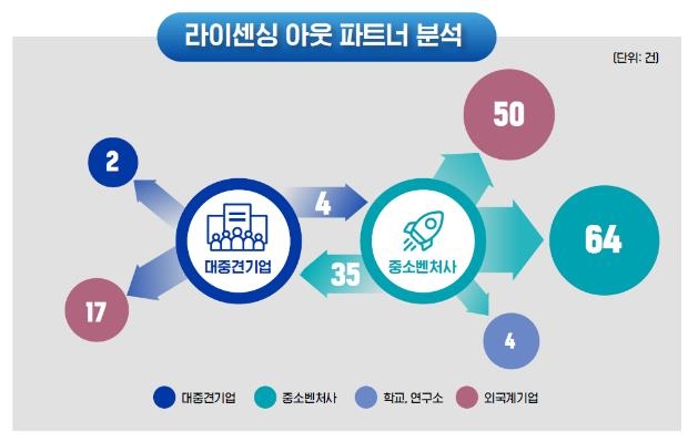 국산 신약 개발 파이프라인 1천447개…3년 만에 157.8% 증가