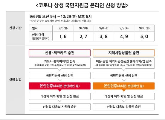 통신3사 "통신3사 패스앱으로 국민지원금 신청 본인인증 가능"